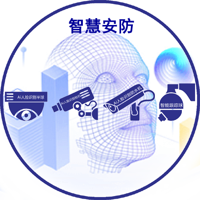 智慧安防